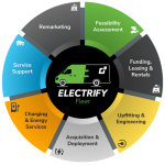 Electrification Service