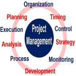 Project Management