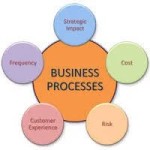 Business Process Consultants